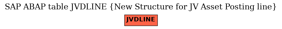 E-R Diagram for table JVDLINE (New Structure for JV Asset Posting line)