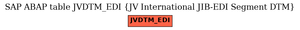 E-R Diagram for table JVDTM_EDI (JV International JIB-EDI Segment DTM)