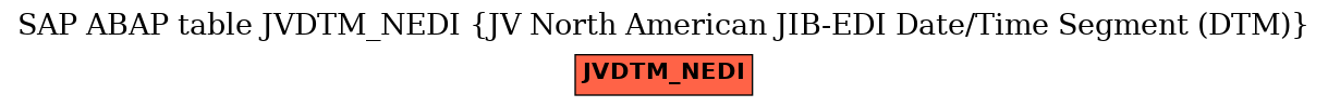 E-R Diagram for table JVDTM_NEDI (JV North American JIB-EDI Date/Time Segment (DTM))