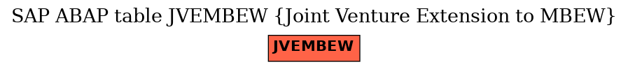 E-R Diagram for table JVEMBEW (Joint Venture Extension to MBEW)