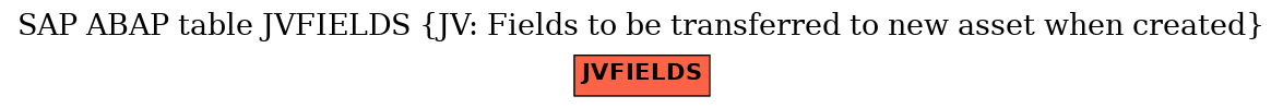 E-R Diagram for table JVFIELDS (JV: Fields to be transferred to new asset when created)