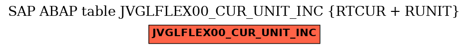 E-R Diagram for table JVGLFLEX00_CUR_UNIT_INC (RTCUR + RUNIT)