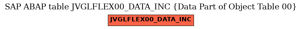 E-R Diagram for table JVGLFLEX00_DATA_INC (Data Part of Object Table 00)