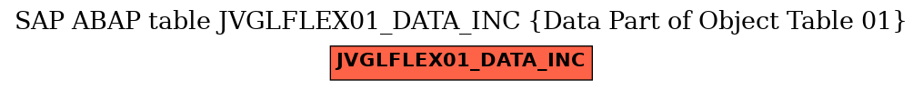 E-R Diagram for table JVGLFLEX01_DATA_INC (Data Part of Object Table 01)