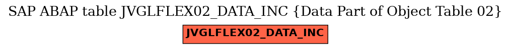 E-R Diagram for table JVGLFLEX02_DATA_INC (Data Part of Object Table 02)