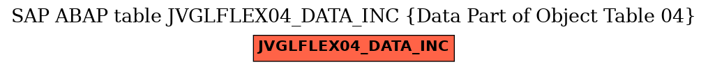 E-R Diagram for table JVGLFLEX04_DATA_INC (Data Part of Object Table 04)