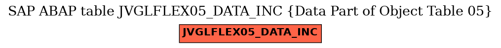 E-R Diagram for table JVGLFLEX05_DATA_INC (Data Part of Object Table 05)