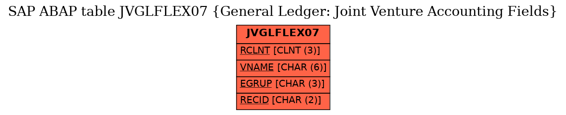 E-R Diagram for table JVGLFLEX07 (General Ledger: Joint Venture Accounting Fields)