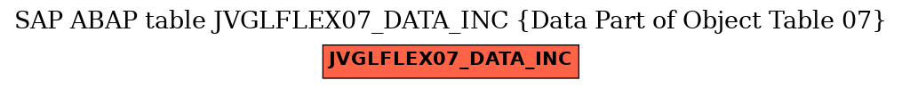 E-R Diagram for table JVGLFLEX07_DATA_INC (Data Part of Object Table 07)