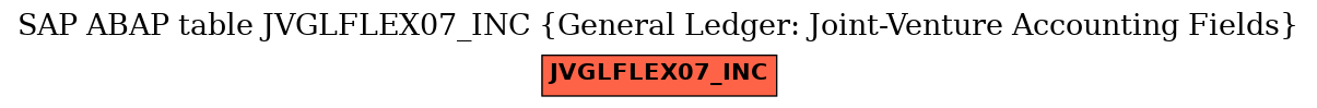 E-R Diagram for table JVGLFLEX07_INC (General Ledger: Joint-Venture Accounting Fields)