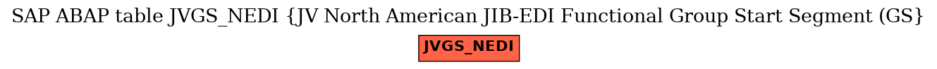 E-R Diagram for table JVGS_NEDI (JV North American JIB-EDI Functional Group Start Segment (GS)