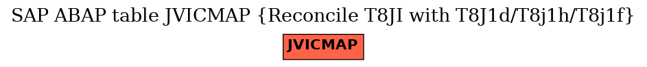 E-R Diagram for table JVICMAP (Reconcile T8JI with T8J1d/T8j1h/T8j1f)