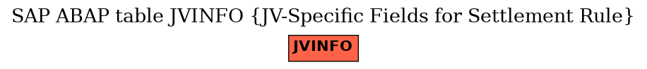 E-R Diagram for table JVINFO (JV-Specific Fields for Settlement Rule)