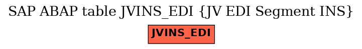 E-R Diagram for table JVINS_EDI (JV EDI Segment INS)