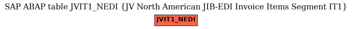 E-R Diagram for table JVIT1_NEDI (JV North American JIB-EDI Invoice Items Segment IT1)