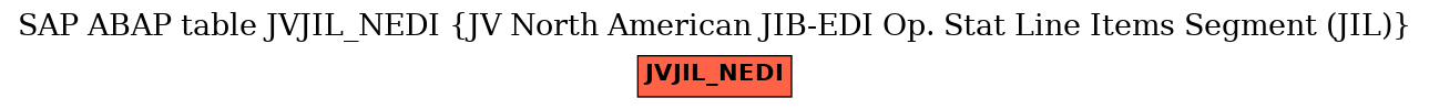 E-R Diagram for table JVJIL_NEDI (JV North American JIB-EDI Op. Stat Line Items Segment (JIL))