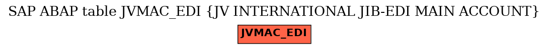 E-R Diagram for table JVMAC_EDI (JV INTERNATIONAL JIB-EDI MAIN ACCOUNT)