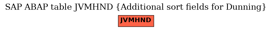 E-R Diagram for table JVMHND (Additional sort fields for Dunning)