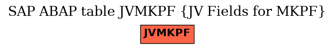 E-R Diagram for table JVMKPF (JV Fields for MKPF)