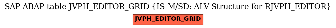 E-R Diagram for table JVPH_EDITOR_GRID (IS-M/SD: ALV Structure for RJVPH_EDITOR)