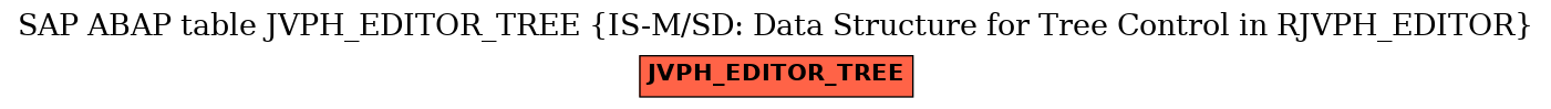 E-R Diagram for table JVPH_EDITOR_TREE (IS-M/SD: Data Structure for Tree Control in RJVPH_EDITOR)