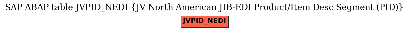 E-R Diagram for table JVPID_NEDI (JV North American JIB-EDI Product/Item Desc Segment (PID))