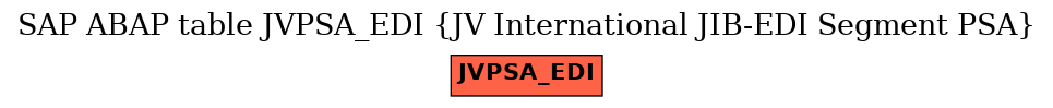 E-R Diagram for table JVPSA_EDI (JV International JIB-EDI Segment PSA)