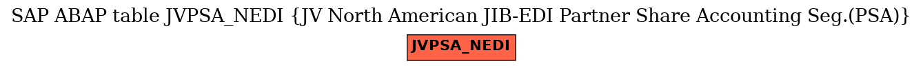 E-R Diagram for table JVPSA_NEDI (JV North American JIB-EDI Partner Share Accounting Seg.(PSA))