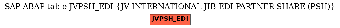 E-R Diagram for table JVPSH_EDI (JV INTERNATIONAL JIB-EDI PARTNER SHARE (PSH))