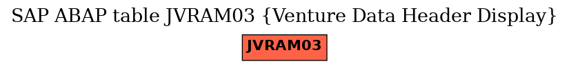 E-R Diagram for table JVRAM03 (Venture Data Header Display)