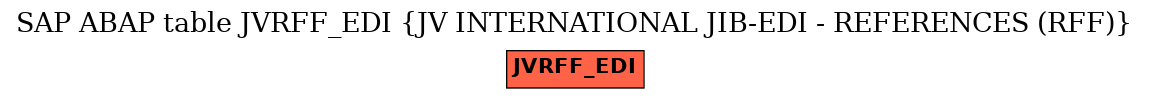 E-R Diagram for table JVRFF_EDI (JV INTERNATIONAL JIB-EDI - REFERENCES (RFF))