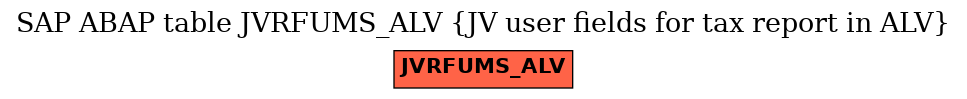 E-R Diagram for table JVRFUMS_ALV (JV user fields for tax report in ALV)