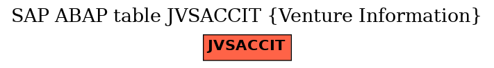 E-R Diagram for table JVSACCIT (Venture Information)