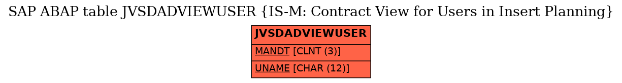E-R Diagram for table JVSDADVIEWUSER (IS-M: Contract View for Users in Insert Planning)