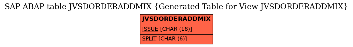 E-R Diagram for table JVSDORDERADDMIX (Generated Table for View JVSDORDERADDMIX)
