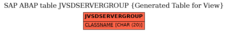 E-R Diagram for table JVSDSERVERGROUP (Generated Table for View)