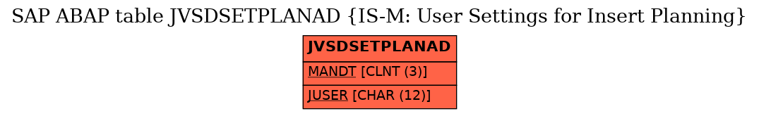 E-R Diagram for table JVSDSETPLANAD (IS-M: User Settings for Insert Planning)