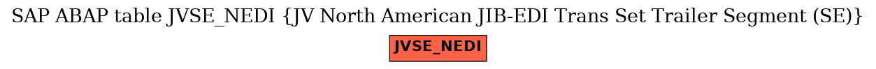 E-R Diagram for table JVSE_NEDI (JV North American JIB-EDI Trans Set Trailer Segment (SE))