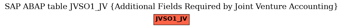 E-R Diagram for table JVSO1_JV (Additional Fields Required by Joint Venture Accounting)