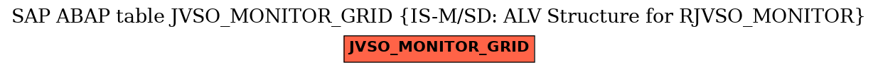 E-R Diagram for table JVSO_MONITOR_GRID (IS-M/SD: ALV Structure for RJVSO_MONITOR)