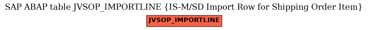 E-R Diagram for table JVSOP_IMPORTLINE (IS-M/SD Import Row for Shipping Order Item)