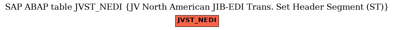 E-R Diagram for table JVST_NEDI (JV North American JIB-EDI Trans. Set Header Segment (ST))