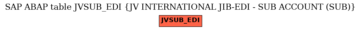 E-R Diagram for table JVSUB_EDI (JV INTERNATIONAL JIB-EDI - SUB ACCOUNT (SUB))