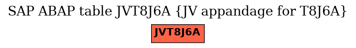 E-R Diagram for table JVT8J6A (JV appandage for T8J6A)