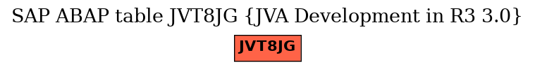 E-R Diagram for table JVT8JG (JVA Development in R3 3.0)
