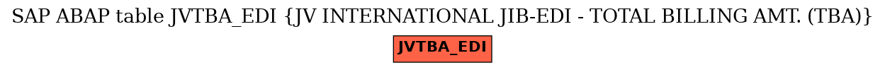 E-R Diagram for table JVTBA_EDI (JV INTERNATIONAL JIB-EDI - TOTAL BILLING AMT. (TBA))