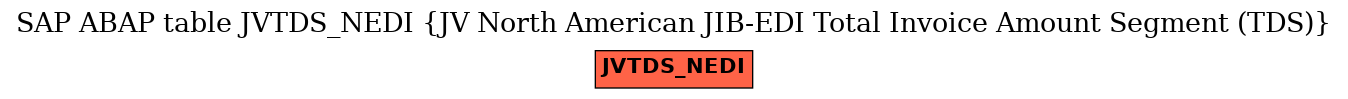 E-R Diagram for table JVTDS_NEDI (JV North American JIB-EDI Total Invoice Amount Segment (TDS))