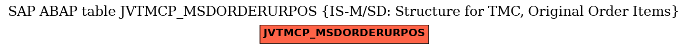 E-R Diagram for table JVTMCP_MSDORDERURPOS (IS-M/SD: Structure for TMC, Original Order Items)