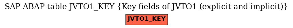 E-R Diagram for table JVTO1_KEY (Key fields of JVTO1 (explicit and implicit))