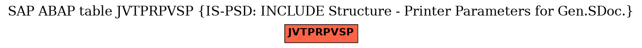 E-R Diagram for table JVTPRPVSP (IS-PSD: INCLUDE Structure - Printer Parameters for Gen.SDoc.)